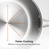 Steel Frypan - Triply Artisan Series