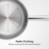 Engrave - Steel Sauce Pan - Triply Artisan Series