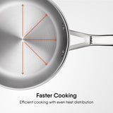 Engrave - Steel Sauce Pan - Triply Artisan Series
