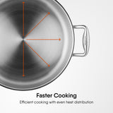 Artisan Biryani Handi + Lid