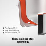 Steel Sauce Pan - Triply Artisan Series