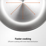 Steel Sauce Pan - Triply Artisan Series