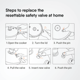 Resettable Safety Valve